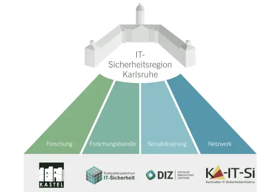 it-region-ka